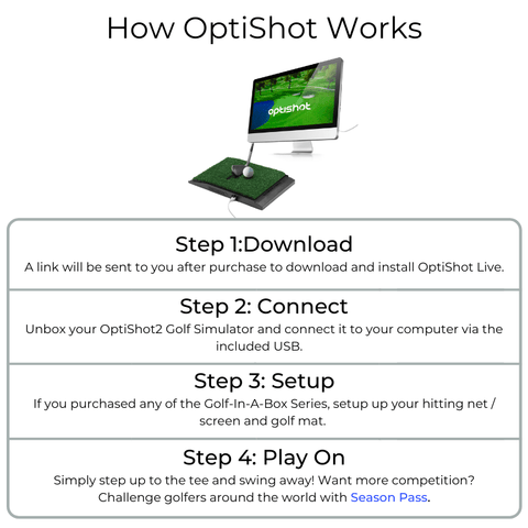 Image of Golf In A Box 2 | Optishot Simulator Package - StrikinGolf